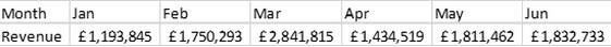 Shift Excel Spreadsheet Diagram