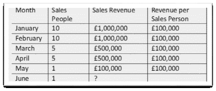 Simple Regression