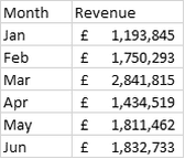 Transpose Excel Spreadsheet Diagram