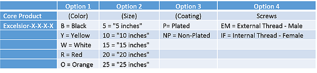 An Example of a Push-Pull Strategy