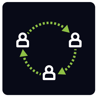 Management support